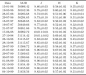 [PDF] Correlated V/R and infrared photometric variations in the Be/X-ray binary LS I +61° 235/RX J0146.9+6121 | Semantic Scholar