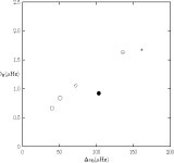 Models of α Centauri A and B with and without seismic constraints: time dependence of the mixing-length parameter | Semantic Scholar
