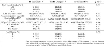[PDF] Changes in Left Ventricular Ejection Fraction and Clinical Trajectories of Transthyretin Cardiac Amyloidosis with Systolic... 