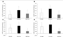 Muscle Adaptations to High-Load Training and Very Low-Load Training With and Without Blood Flow Restriction | Semantic Scholar