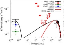 [PDF] Discovery of a New Gamma-Ray Source, LHAASO J0341+5258, with Emission up to 200 TeV | Semantic Scholar
