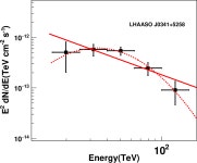 [PDF] Discovery of a New Gamma-Ray Source, LHAASO J0341+5258, with Emission up to 200 TeV | Semantic Scholar