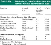 [PDF] Scottish Environment Protection Agency | Semantic Scholar