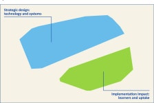 Student retention and learning analytics: A snapshot of Australian practices and a framework for advancement | Semantic Scholar