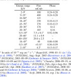 [PDF] Discovery of an eccentric 30 day period in the supergiant X-ray binary SAX J1818.6–1703 with INTEGRAL | Semantic Scholar