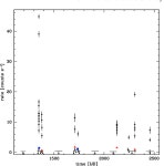 [PDF] Discovery of an eccentric 30 day period in the supergiant X-ray binary SAX J1818.6–1703 with INTEGRAL | Semantic Scholar