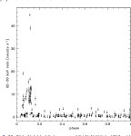 [PDF] Discovery of an eccentric 30 day period in the supergiant X-ray binary SAX J1818.6–1703 with INTEGRAL | Semantic Scholar