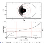 [PDF] Discovery of an eccentric 30 day period in the supergiant X-ray binary SAX J1818.6–1703 with INTEGRAL | Semantic Scholar