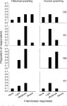 [PDF] Bushmeat poaching reduces the seed dispersal and population growth rate of a mammal-dispersed tree. | Semantic Scholar