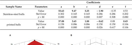 [PDF] Evaluation of 3D-Printed Balls with Photopolymer Resin as Grinding Medium Used to Alternatively Reduce Warmup During Dry... 