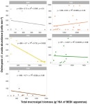 The influence of macroalgae on the proliferation and regulation of the benthic dinoflagellate Ostreopsis cf. ovata blooms... 