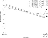 Efficacy and safety of a novel nasal steroid, S0597, in patients with seasonal allergic rhinitis. | Semantic Scholar