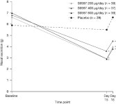 Efficacy and safety of a novel nasal steroid, S0597, in patients with seasonal allergic rhinitis. | Semantic Scholar