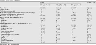 Efficacy and safety of a novel nasal steroid, S0597, in patients with seasonal allergic rhinitis. | Semantic Scholar