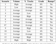 [PDF] Impact of Left Lane Truck Restriction Strategies on Multilane Highways in Louisiana—A Literature Review | Semantic Scholar