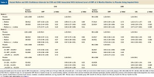 [PDF] Evaluation of C-reactive protein before and on-treatment as a predictor of benefit of atorvastatin: a cohort analysis from... 