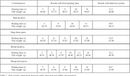 Overall Control System for Injection Molding Process | Semantic Scholar