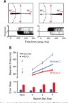 [PDF] Neural correlates of correct and errant attentional selection revealed through N2pc and frontal eye field activity.... 