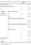 Lymphoma: A SWOG and Blood and Marrow Transplant Clinical Trials Network Phase II Trial (SWOG S0410/BMT CTN 0703). | Semantic Scholar