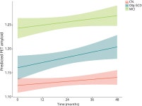 [PDF] Objective subtle cognitive difficulties predict future amyloid accumulation and neurodegeneration | Semantic Scholar