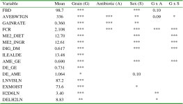 [PDF] Energy Metabolism of Chickens Physiological Limitations | Semantic Scholar