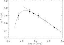 [PDF] First high-resolution radio study of the supernova remnant G338.3-0.0 associated with the gamma-ray source HESS J1640-465... 