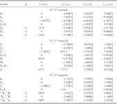Properties and long range interactions of the calcium atom. | Semantic Scholar