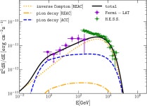 [PDF] Gamma-rays and neutrinos from RX J1713–3946 in a lepto–hadronic scenario | Semantic Scholar