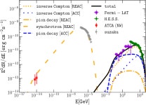 [PDF] Gamma-rays and neutrinos from RX J1713–3946 in a lepto–hadronic scenario | Semantic Scholar