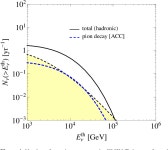 [PDF] Gamma-rays and neutrinos from RX J1713–3946 in a lepto–hadronic scenario | Semantic Scholar