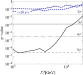 [PDF] Gamma-rays and neutrinos from RX J1713–3946 in a lepto–hadronic scenario | Semantic Scholar