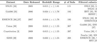 [PDF] Consistency of LCDM with Geometric and Dynamical Probes | Semantic Scholar