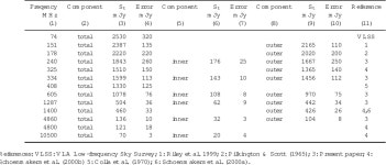 [PDF] Spectral ageing analysis of the double–double radio galaxy J1453+3308 | Semantic Scholar