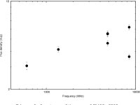[PDF] Spectral ageing analysis of the double–double radio galaxy J1453+3308 | Semantic Scholar