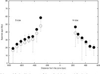 [PDF] Spectral ageing analysis of the double–double radio galaxy J1453+3308 | Semantic Scholar