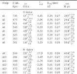 [PDF] Spectral ageing analysis of the double–double radio galaxy J1453+3308 | Semantic Scholar