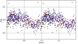 [PDF] Measuring the superhump period of the dwarf nova RX J1715.6+6856 | Semantic Scholar
