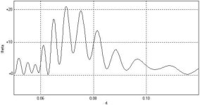 [PDF] Measuring the superhump period of the dwarf nova RX J1715.6+6856 | Semantic Scholar
