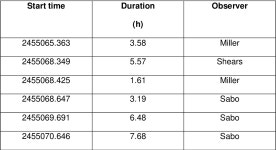 [PDF] Measuring the superhump period of the dwarf nova RX J1715.6+6856 | Semantic Scholar