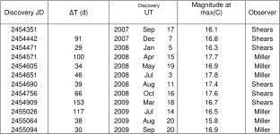 [PDF] Measuring the superhump period of the dwarf nova RX J1715.6+6856 | Semantic Scholar