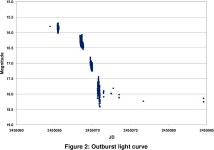 [PDF] Measuring the superhump period of the dwarf nova RX J1715.6+6856 | Semantic Scholar