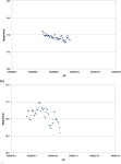 [PDF] Measuring the superhump period of the dwarf nova RX J1715.6+6856 | Semantic Scholar