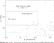 [PDF] Multiwavelength observations of the Galactic X-ray binaries IGR J20155+3827 and Swift J1713.4−4219 | Semantic Scholar