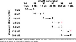 [PDF] A Case for Intelligent RAM: IRAM | Semantic Scholar