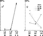 Sitting postures in males and females | Semantic Scholar