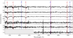 [PDF] The complex evolution of the X-ray binary transient MAXI J1807+132 along the decay of its discovery outburst | Semantic Scholar