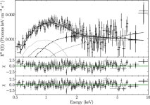 [PDF] The complex evolution of the X-ray binary transient MAXI J1807+132 along the decay of its discovery outburst | Semantic Scholar