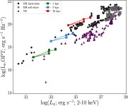 [PDF] The complex evolution of the X-ray binary transient MAXI J1807+132 along the decay of its discovery outburst | Semantic Scholar