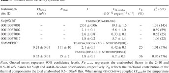 [PDF] The complex evolution of the X-ray binary transient MAXI J1807+132 along the decay of its discovery outburst | Semantic Scholar