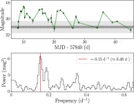 [PDF] The complex evolution of the X-ray binary transient MAXI J1807+132 along the decay of its discovery outburst | Semantic Scholar